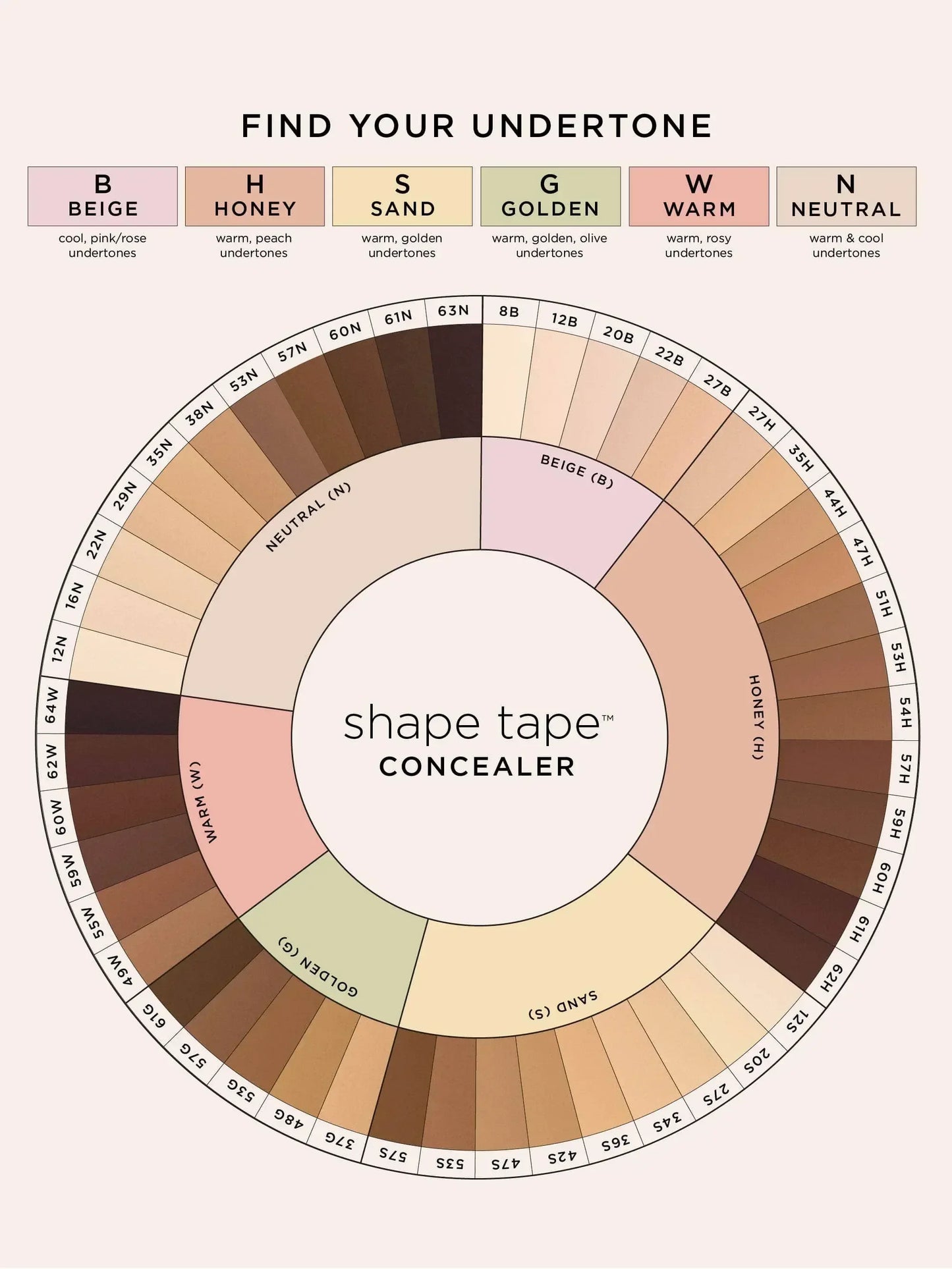 Waterproof Concealer Oil-control Liquid Foundation Covering Black Circles Blemishes Acne Marks Spots Face Contour Natural Makeup