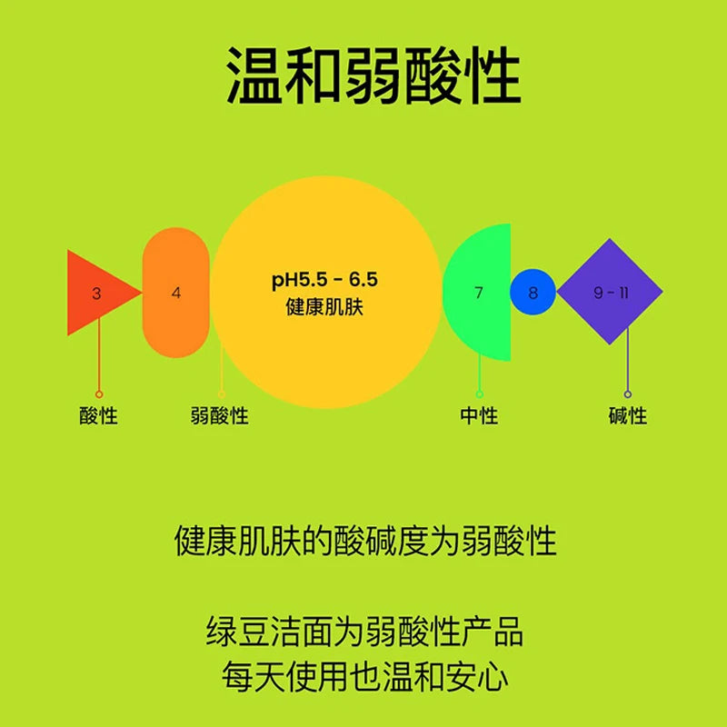 BE PLAIN/Mung Bean Facial Cleanser 80ml Weakly Acidic Cleansing Gentle Cleansing