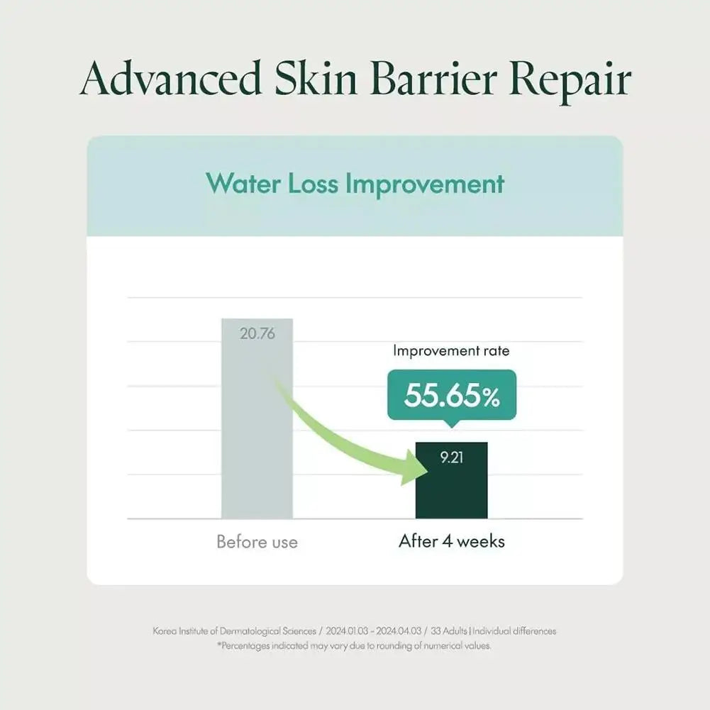 Korean Purito Centella Asiatica Facial Serum For All Skin Type Soothing Calming Moisturizing Bamboo Essence Cream Skin Care