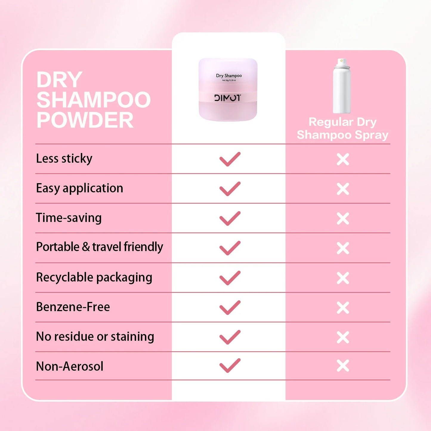 DIMOT 8g Natural Dry Shampoo Powder Instant Oil Absorbing Hair Fluffy Spray Travel Size Suitable for Busy Lifestyle | All Hairs