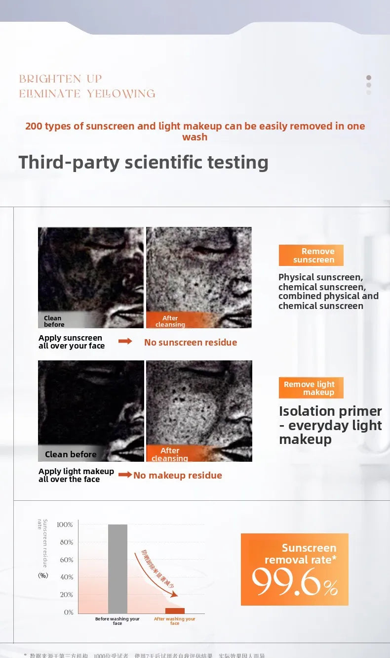 Astaxanthin facial cleanser whitening, oil control, deep cleansing, acne removal, fading marks and pore shrinking facial cleanse